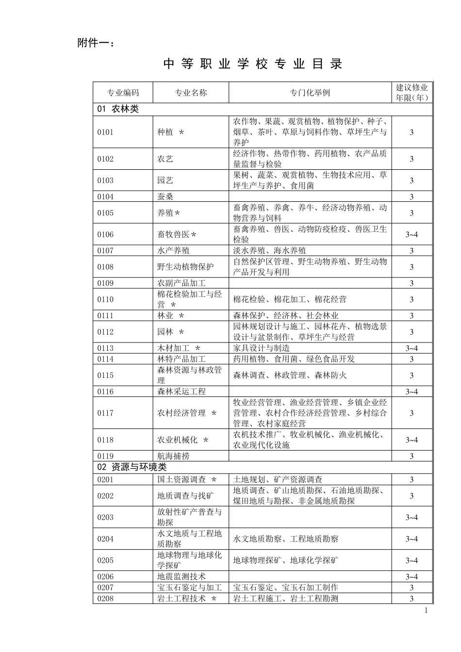中职学校专业设置目录_第1页