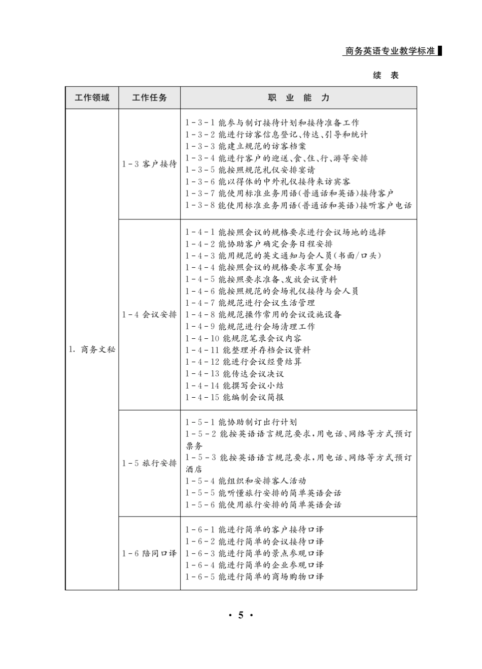 中职商务英语_第3页