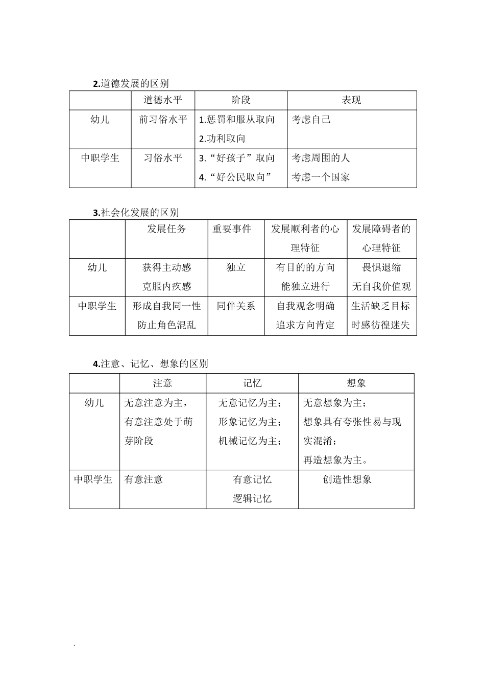 中职学生学情分析_第3页