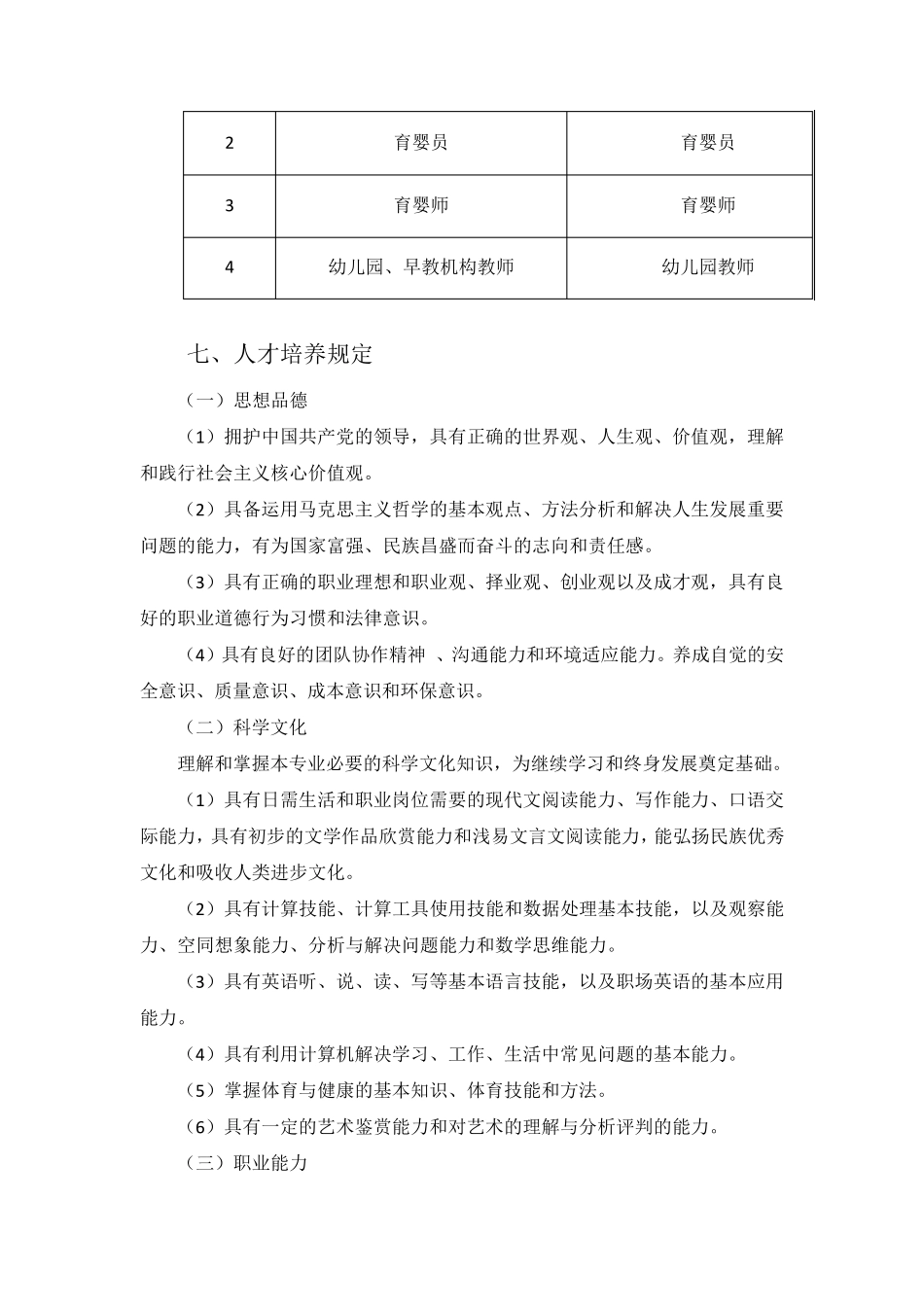 中职幼儿保育专业人才培养方案_第2页