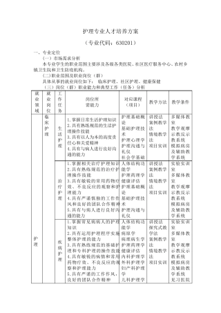 中职护理专业人才培养方案