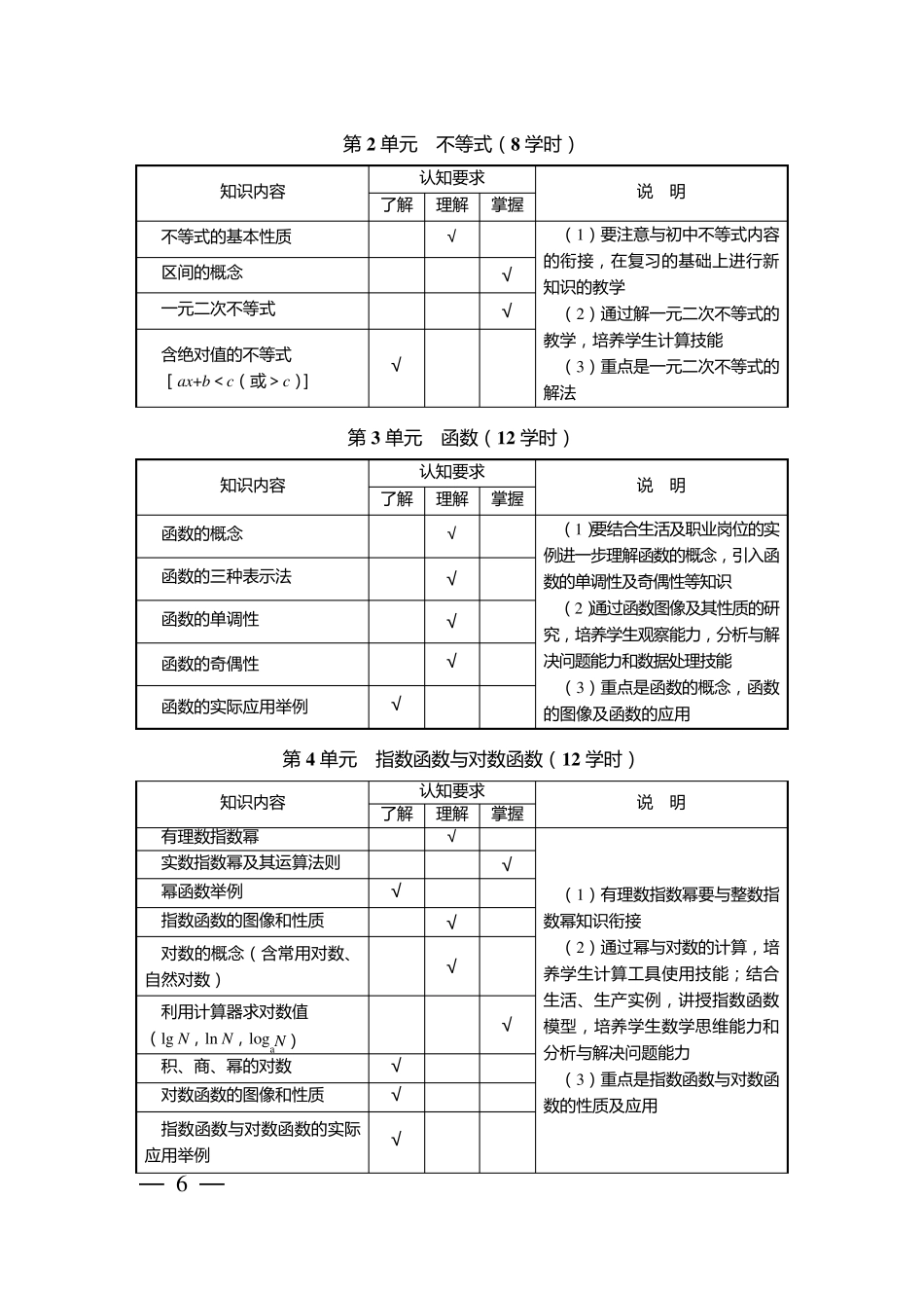 中职数学教学大纲2018_第3页