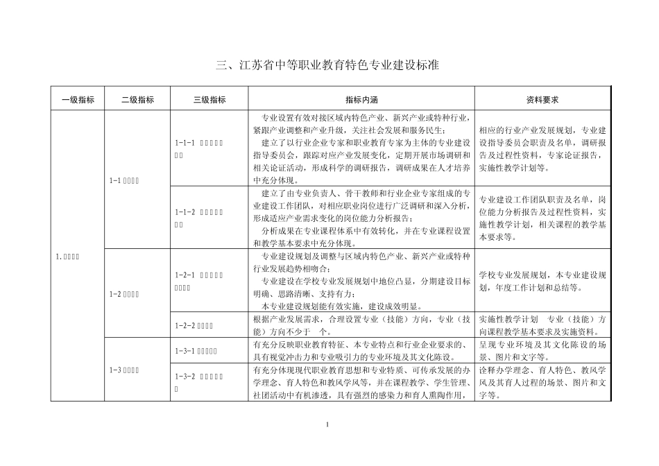 中职特色专业标准_第1页