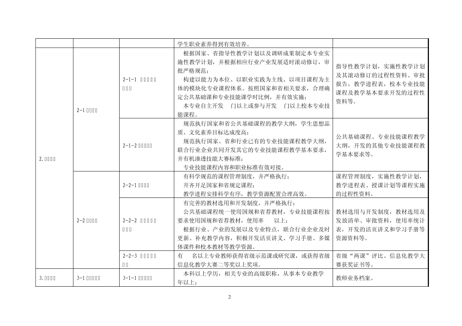 中职特色专业标准_第2页