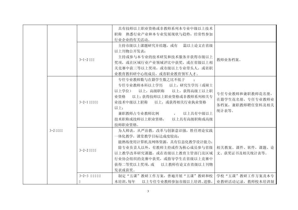 中职特色专业标准_第3页