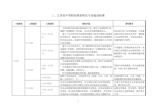 中职特色专业标准