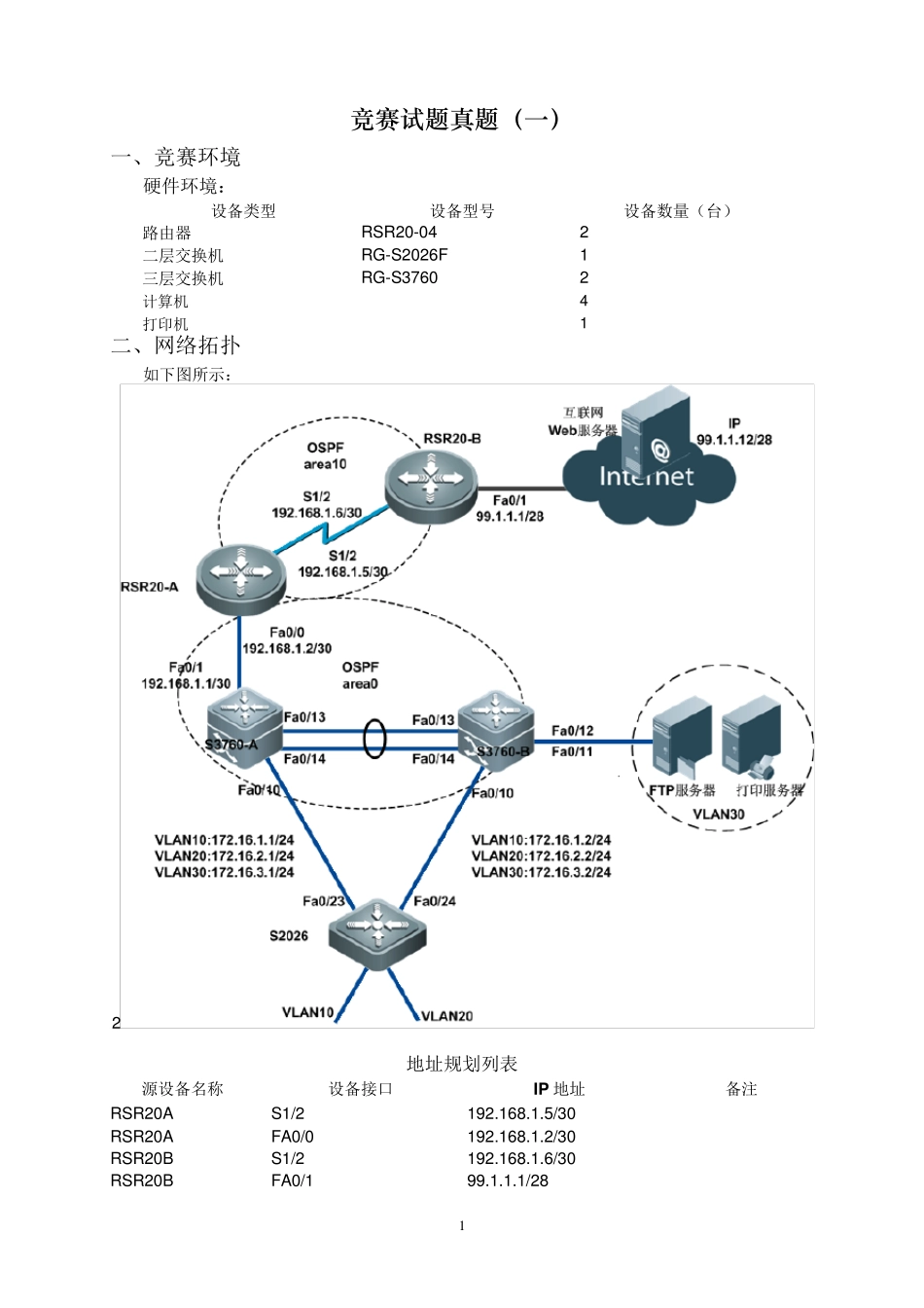 中职生技能大赛企业网模拟题和答案_第1页