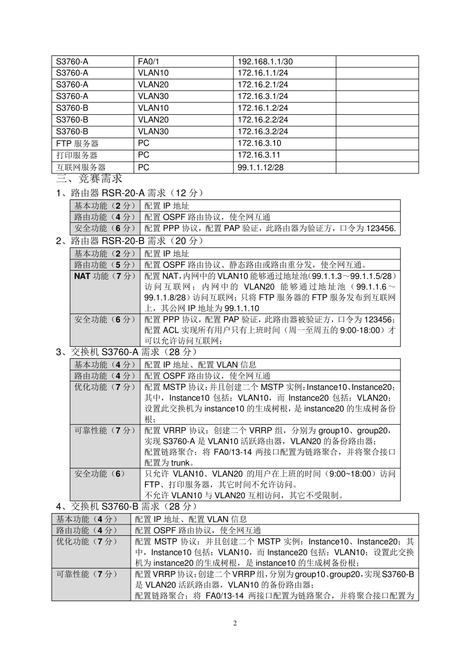 中职生技能大赛企业网模拟题和答案_第2页