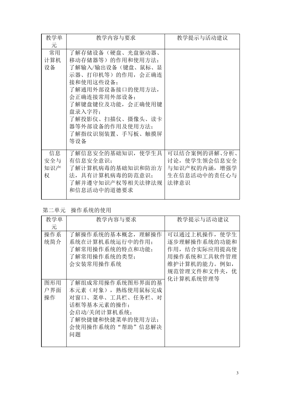 中职计算机应用基础教案_第3页