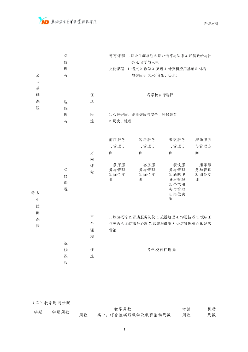 中职酒店服务与管理专业实施性人才培养方案_第3页