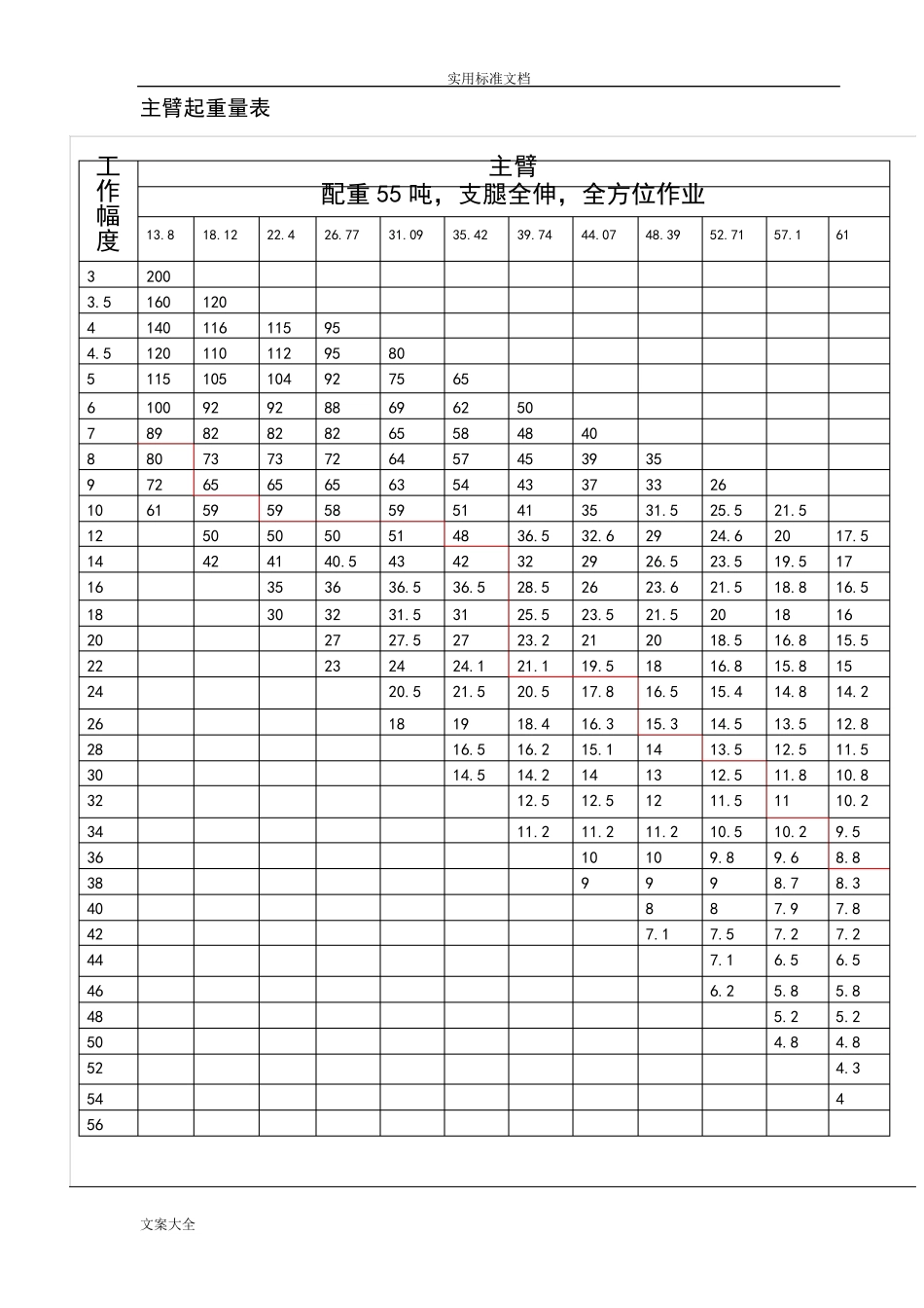 中联200T吊车全参数_第2页