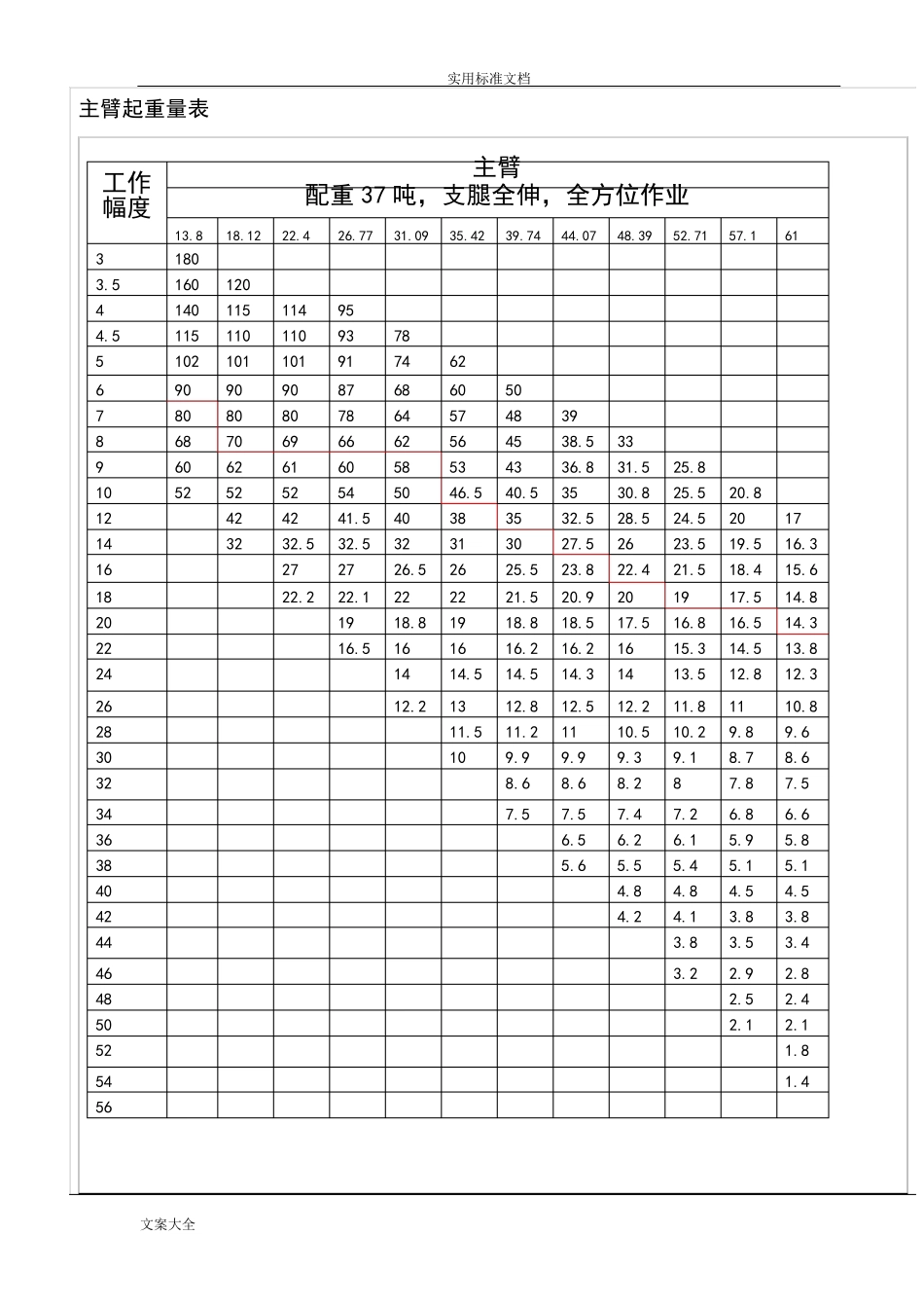 中联200T吊车全参数_第3页