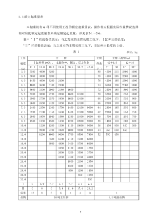 中联50吨吊车详细参数
