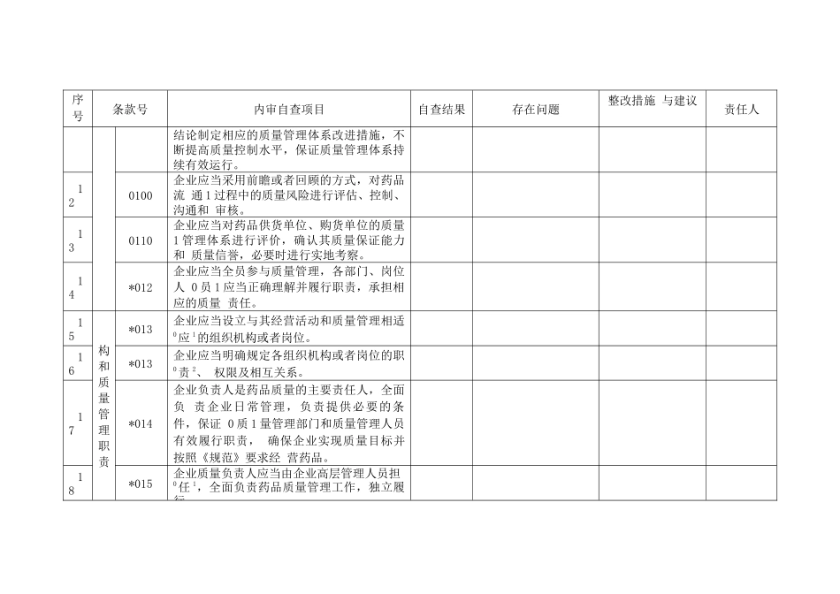 药品经营质量管理规范内审记录表_第2页