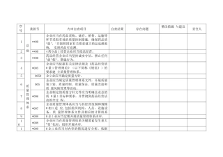药品经营质量管理规范内审记录表