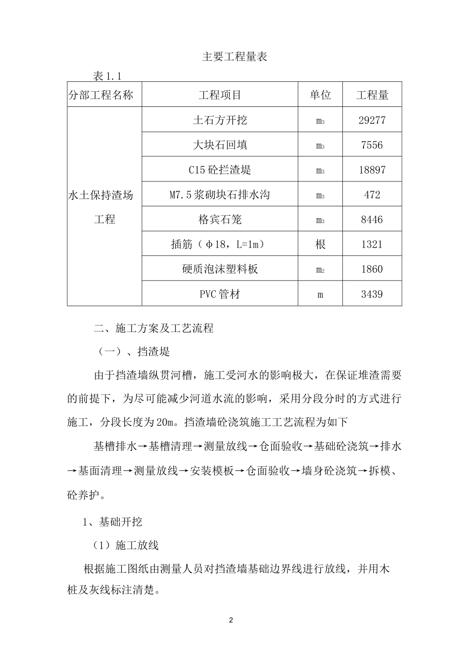 水土保持渣场工程施工方案_第3页