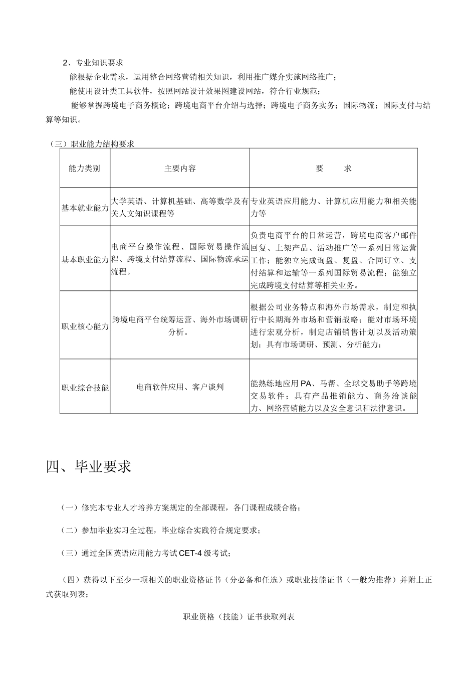 电子商务专业(跨境电商方向)人才培养方案_第3页