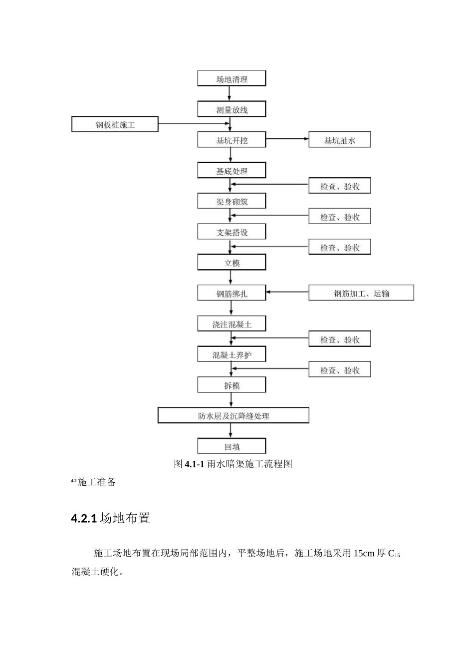 暗渠施工方案_第3页