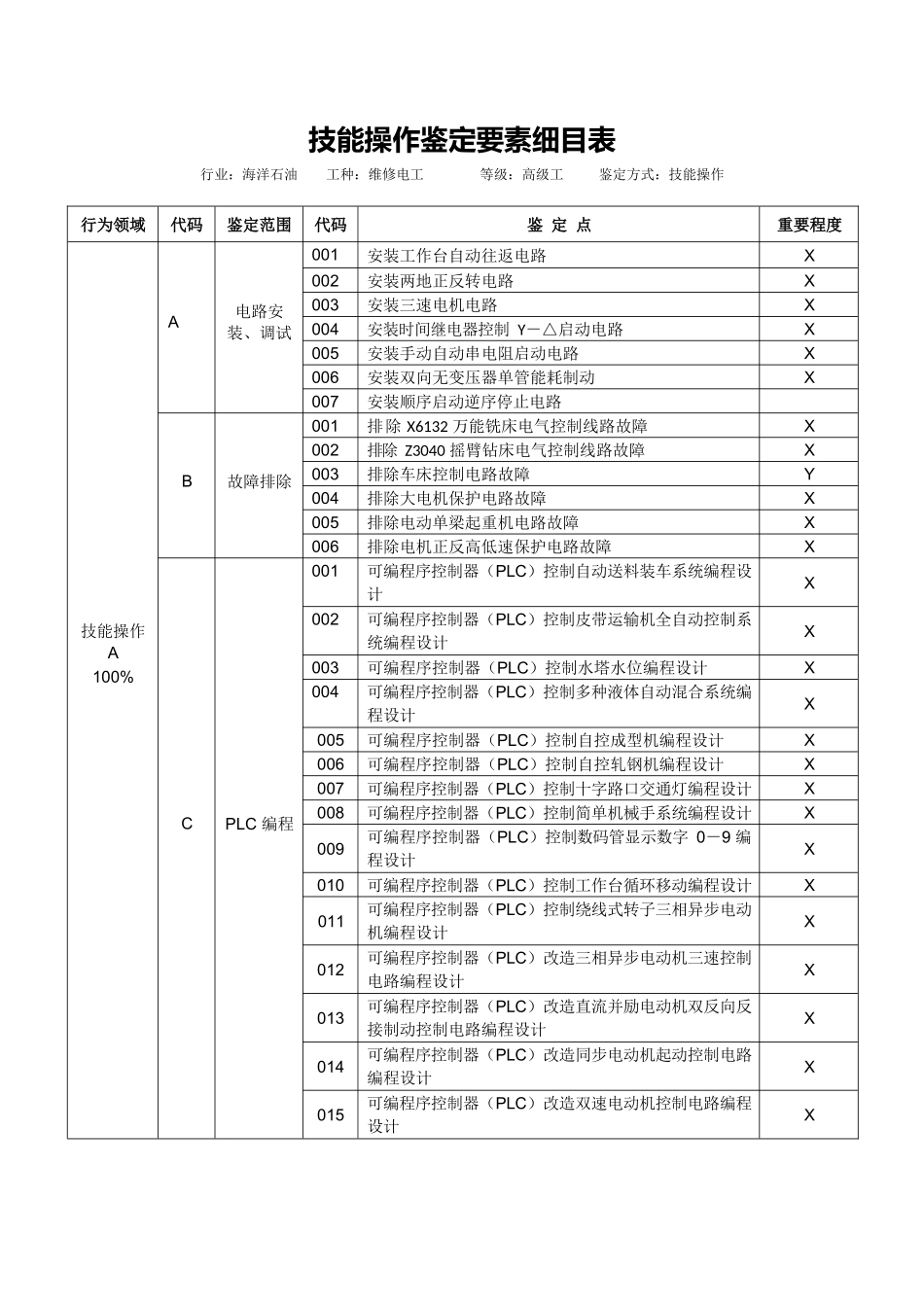 维修电工高级实题库_第3页
