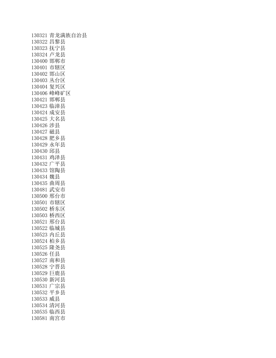 身份证号码前六位地区代码对照表_第3页
