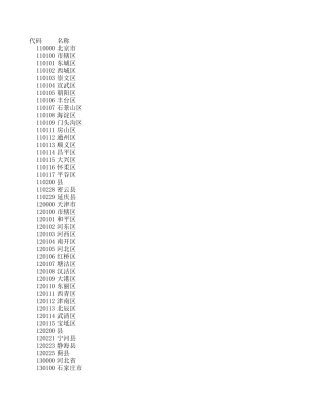 身份证号码前六位地区代码对照表
