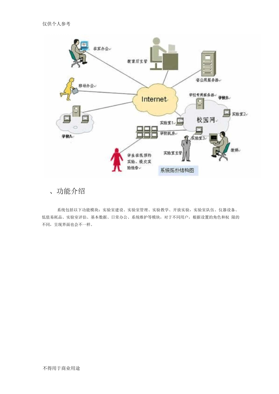 实验室综合管理系统开发方案_第2页