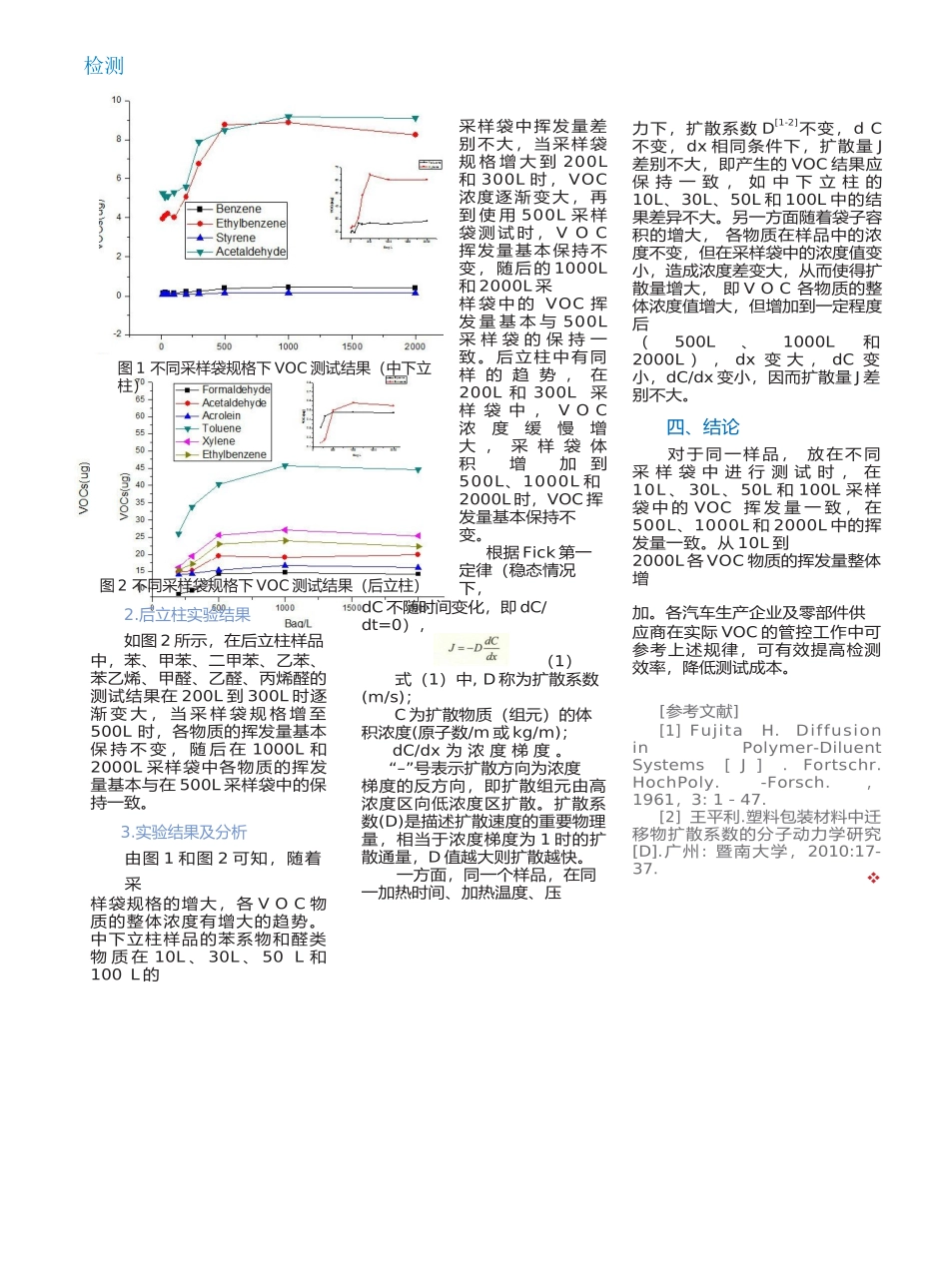 采样袋规格对汽车零部件及材料VOC测试结果的影响_第2页