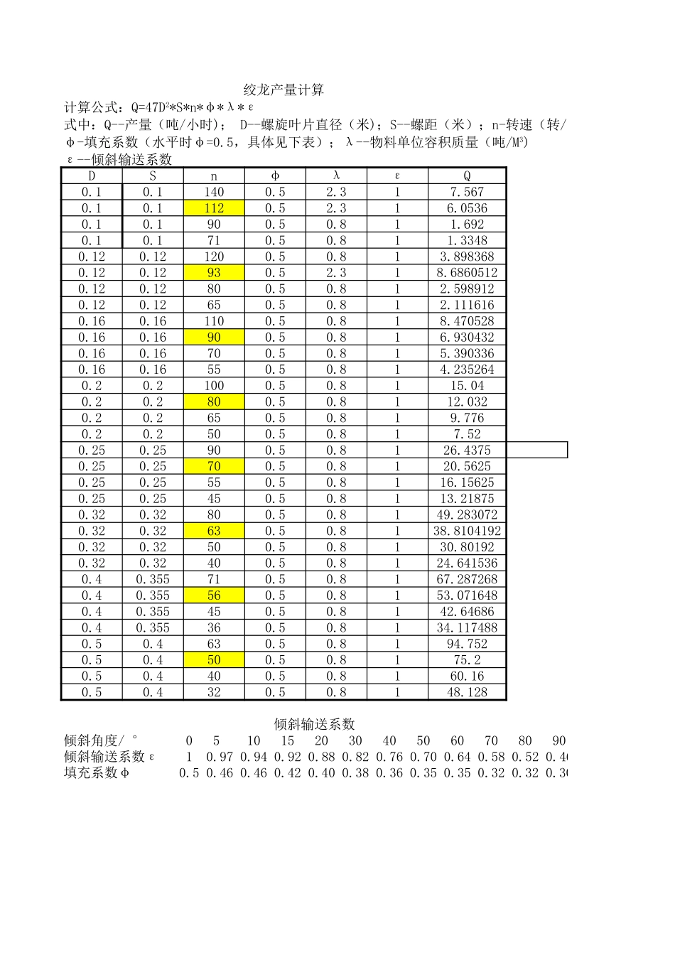 绞龙产量计算软件_第1页