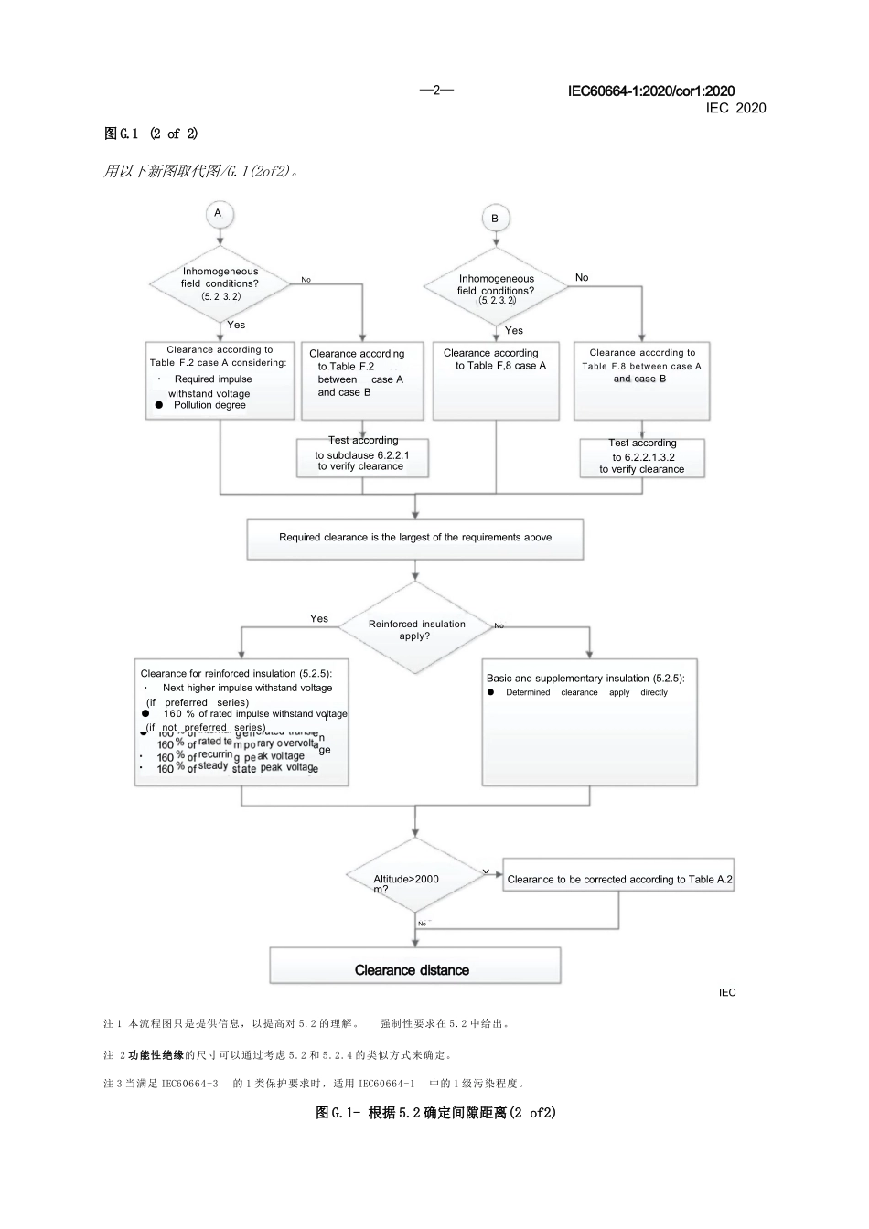 IEC 60664-1-2020+cor1-2020中文完整文件_第2页