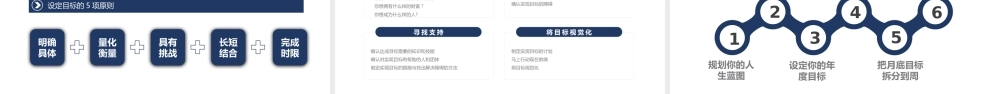 高绩效五项管理课件