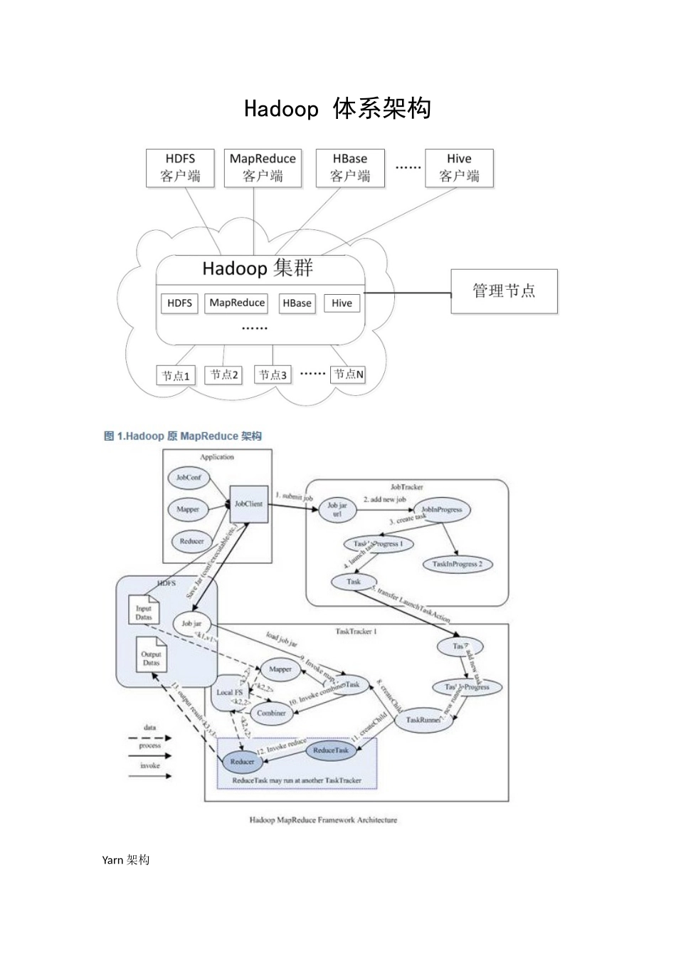 Hadoop-体系架构（非常完整）_第1页