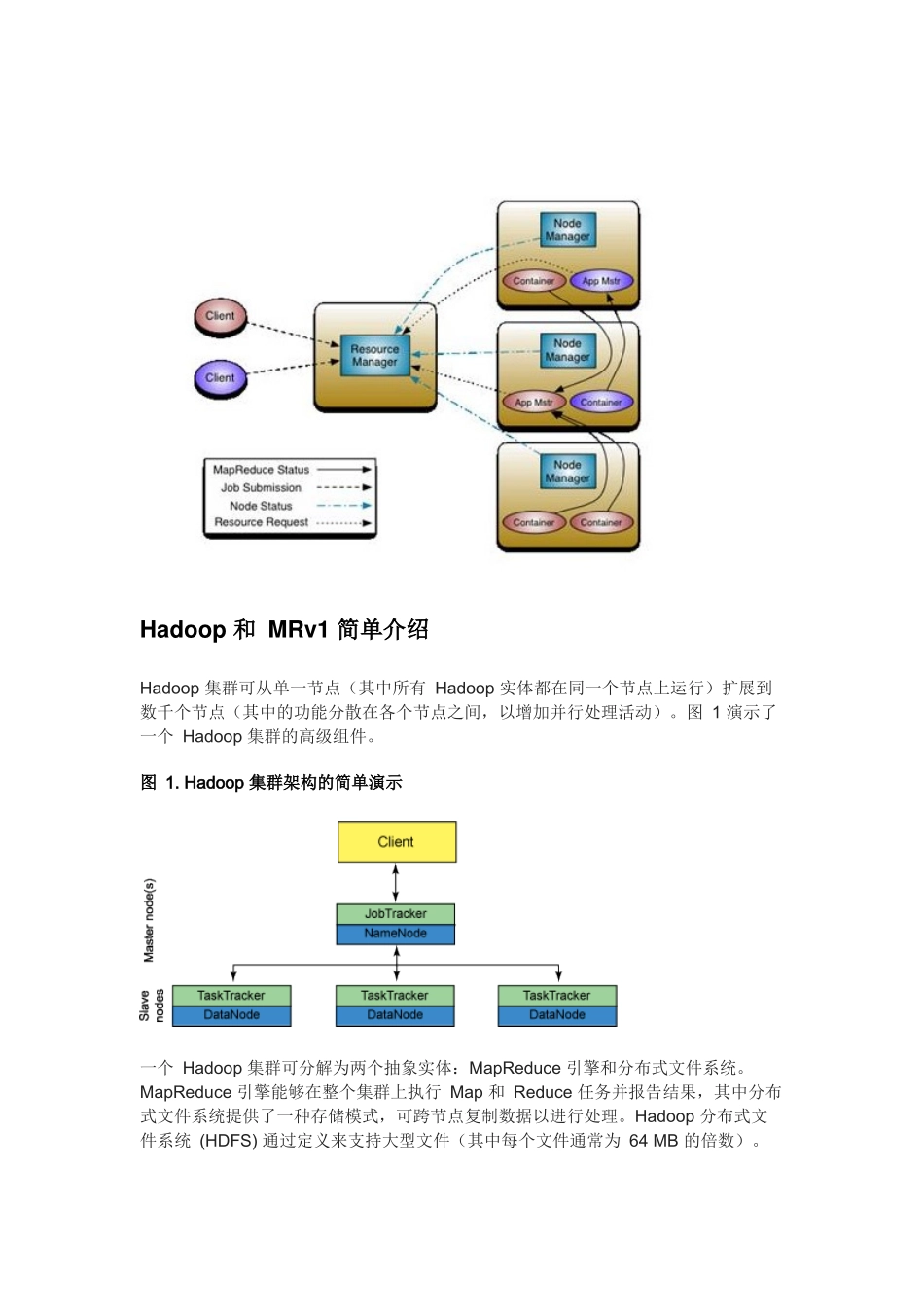 Hadoop-体系架构（非常完整）_第2页