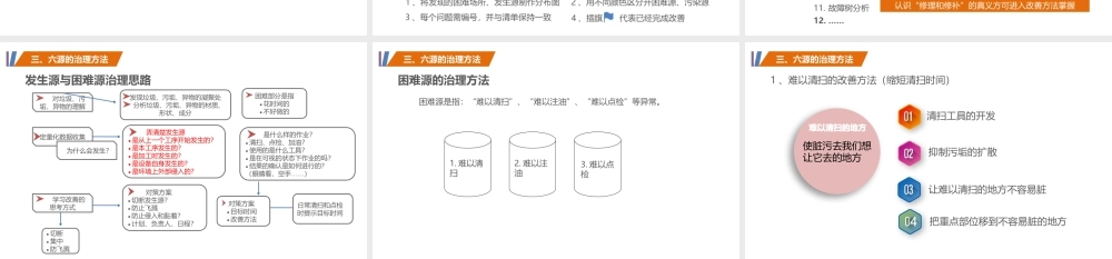 六源的查找与治理方法-课件