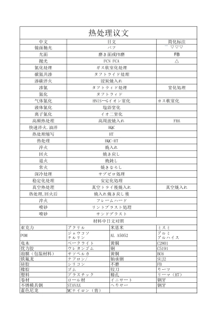 中日电镀、材料、热处理对照表