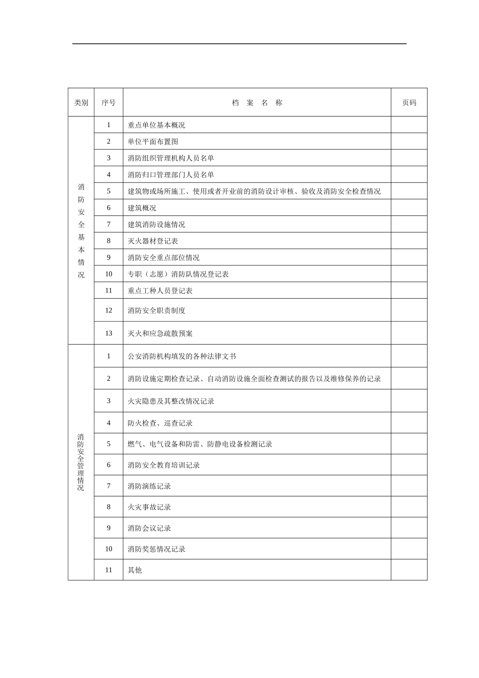 消防安全重点单位档案-(参考模板)_第3页