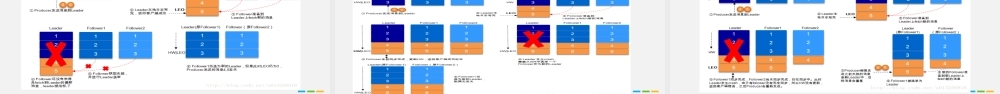 Kafka背景及架构介绍