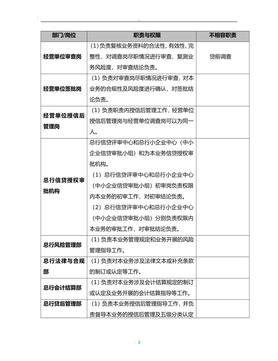 商业银行知识产权质押贷款管理规定_第2页