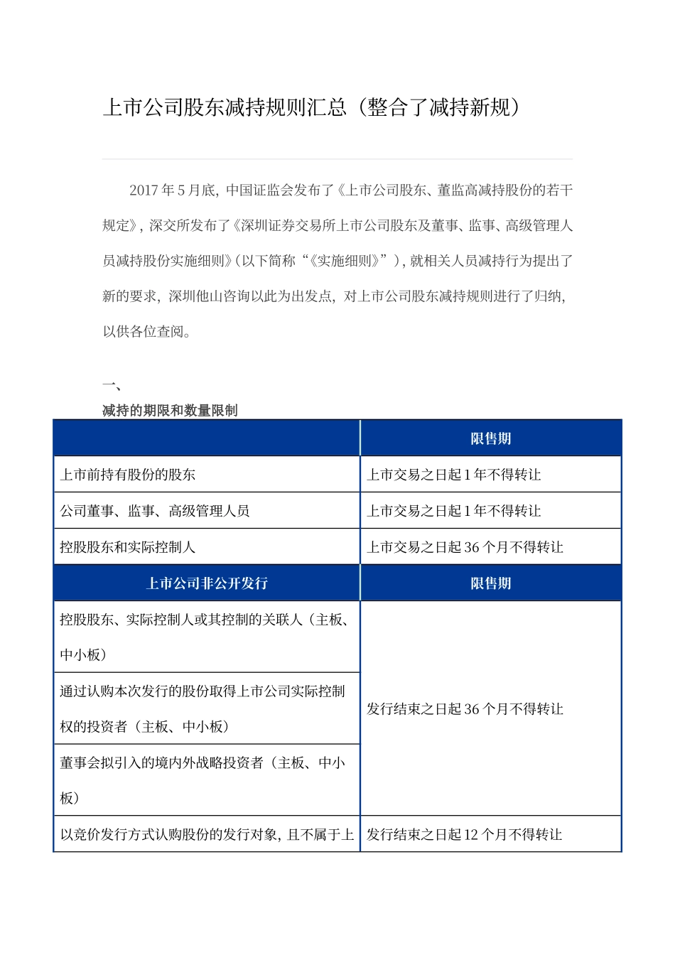 上市公司股东减持规则汇总(整合了减持新规)_第1页