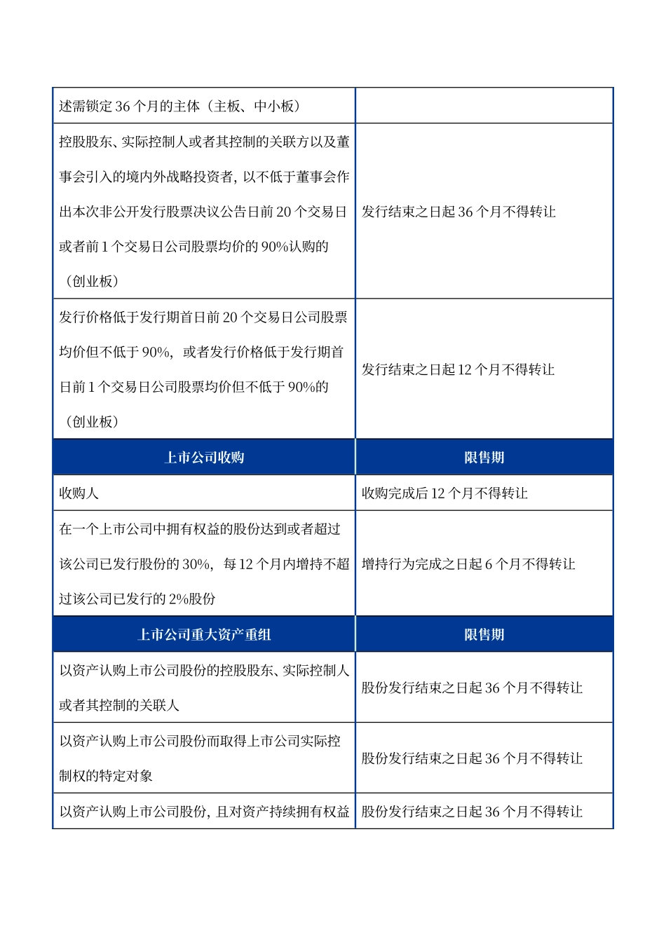 上市公司股东减持规则汇总(整合了减持新规)_第2页