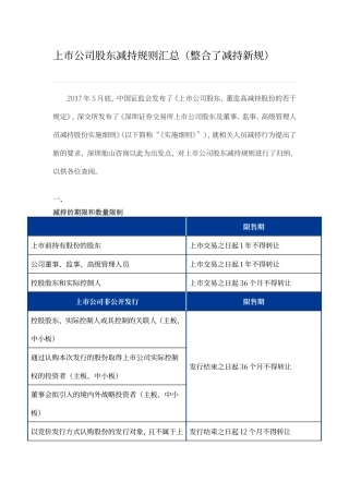 上市公司股东减持规则汇总(整合了减持新规)