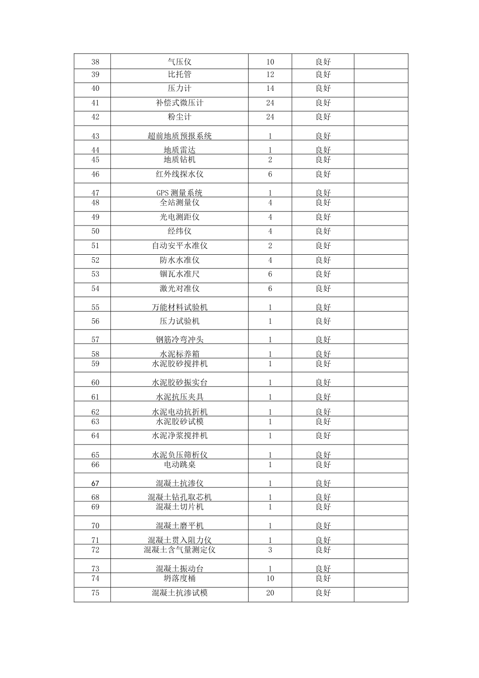 施工项目部试验室建设方案_第3页