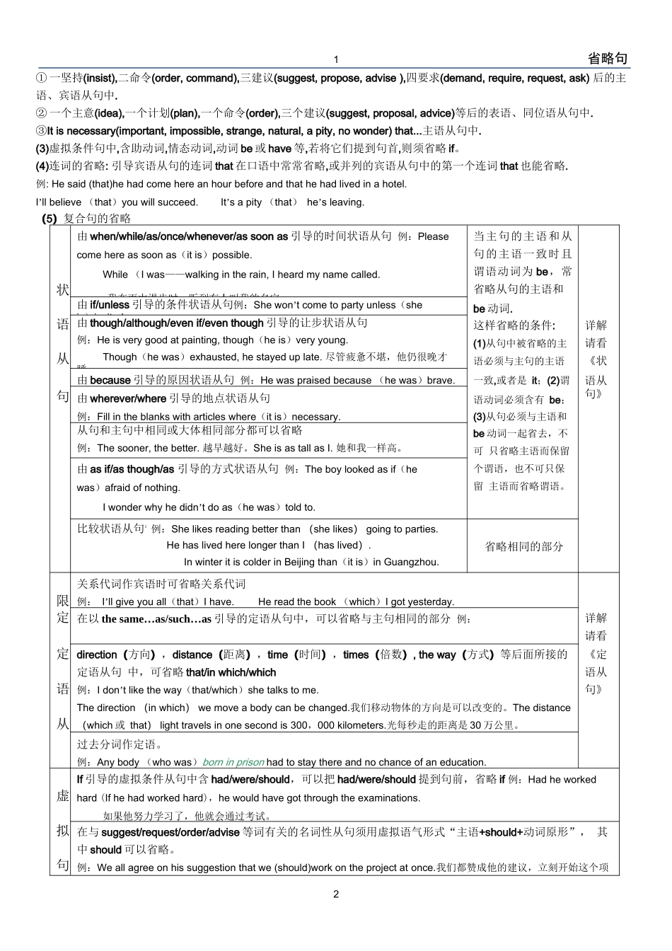 省略句(完整归纳)_第2页