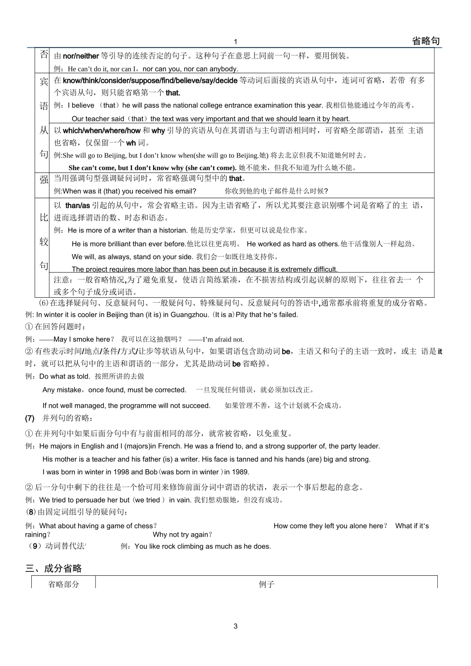 省略句(完整归纳)_第3页