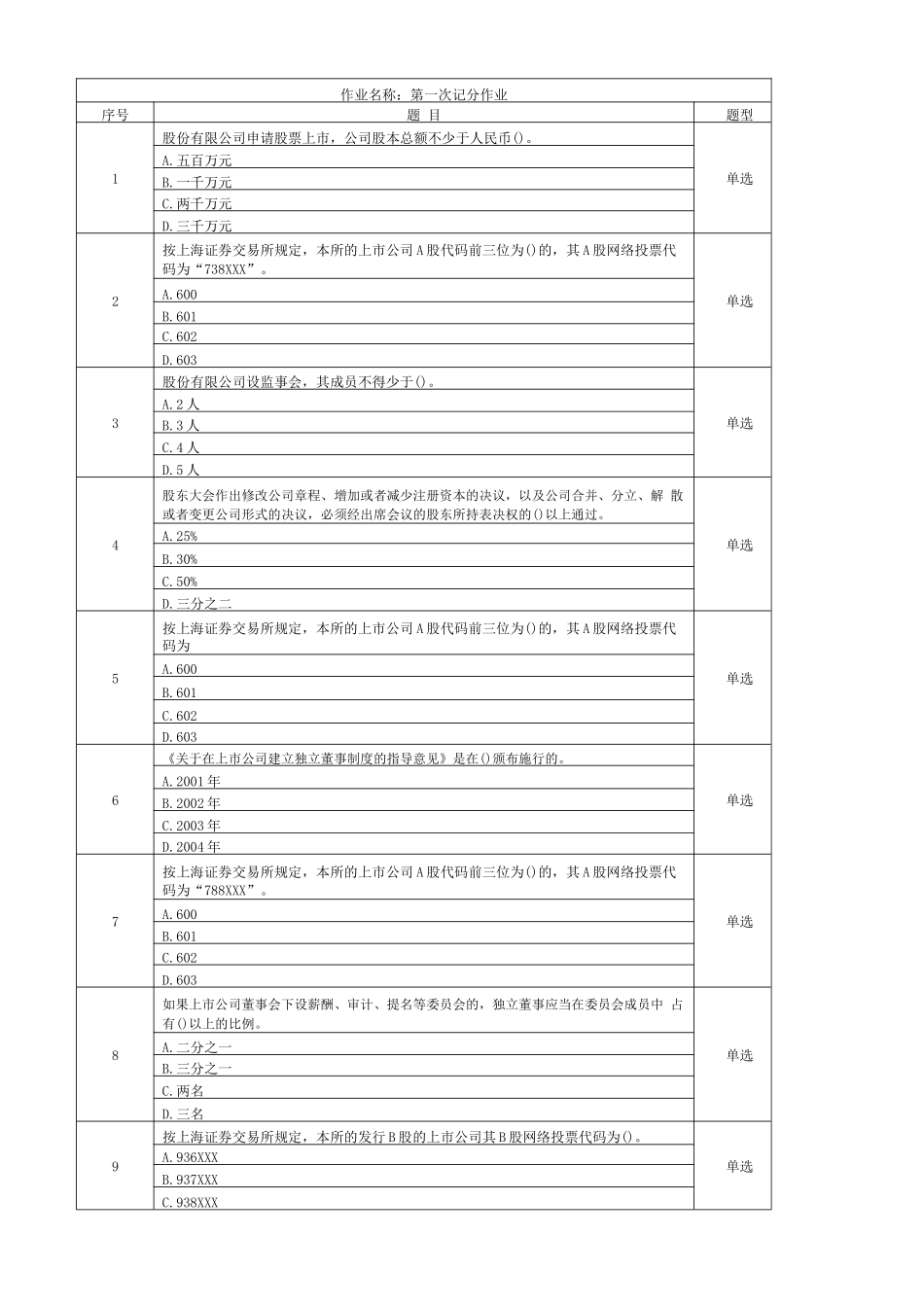 上海开放大学财务案例分析网上记分作业1-4全部答案_第1页
