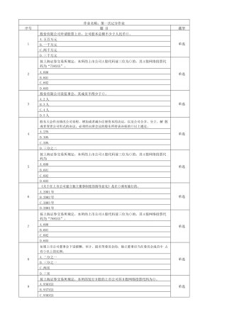 上海开放大学财务案例分析网上记分作业1-4全部答案