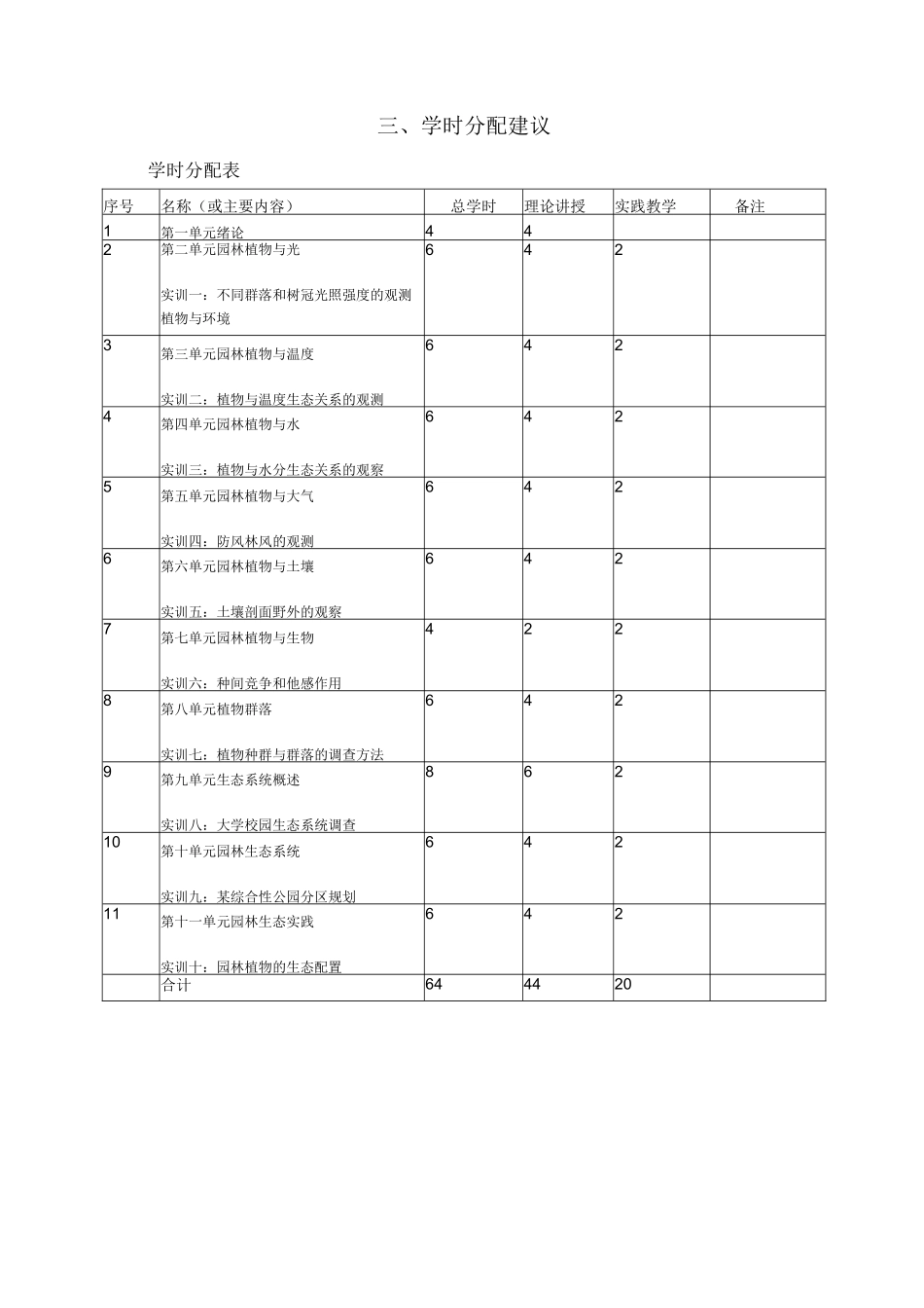 《园林生态学》课程教学大纲_第2页