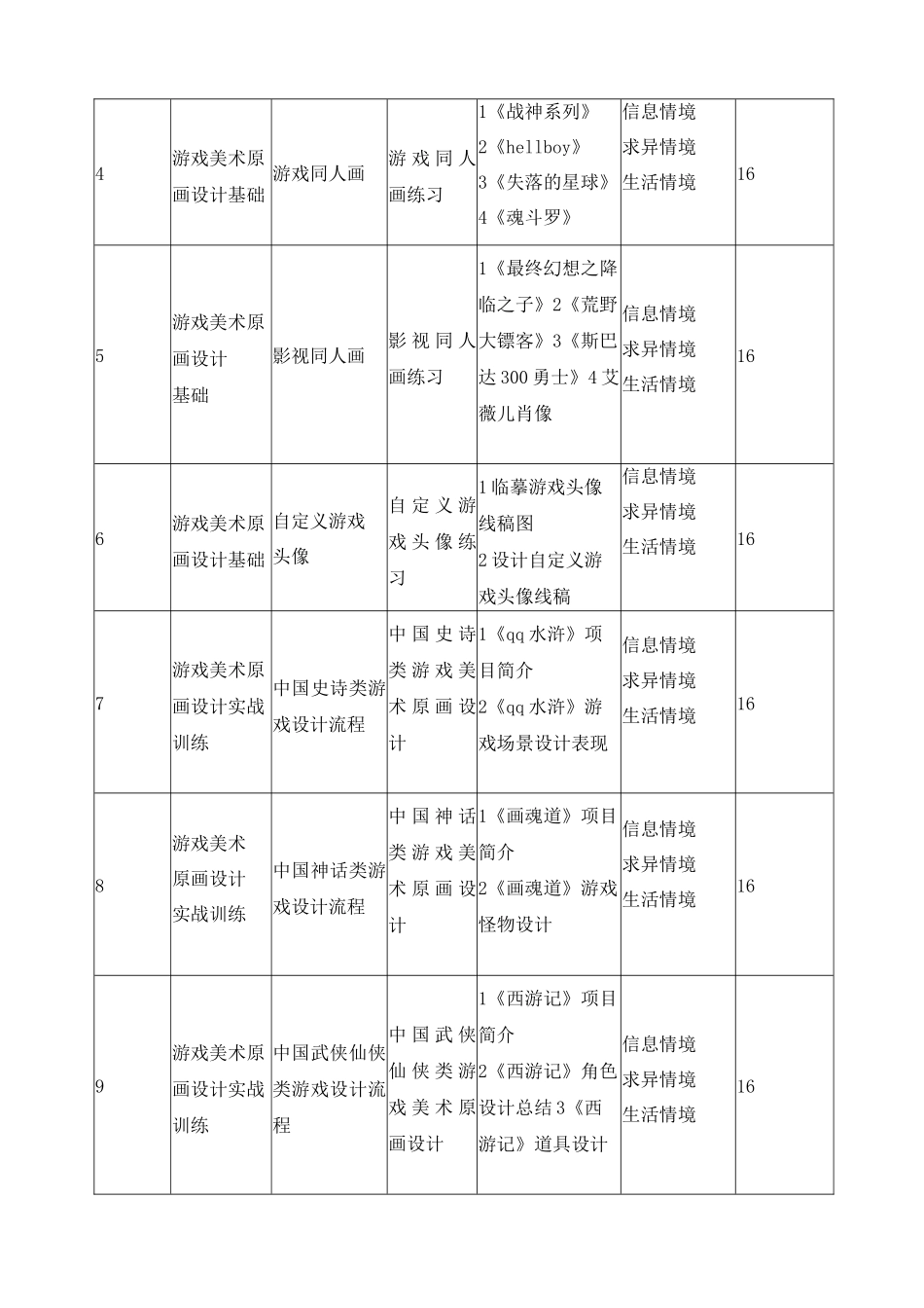 《游戏美术原画设计》课程标准_第3页