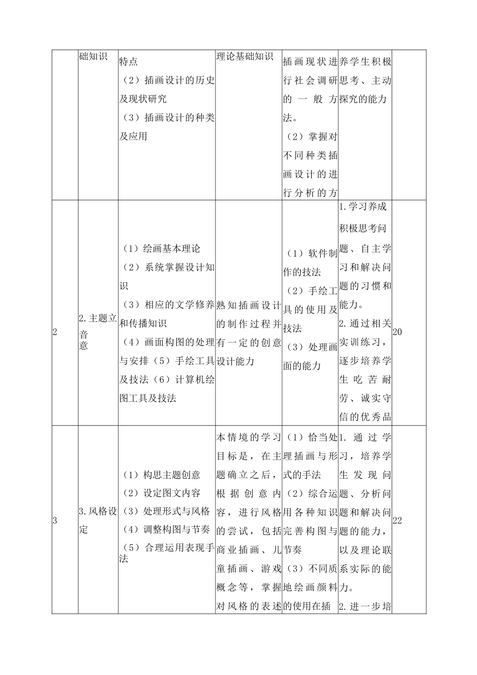 《商业插画》课程标准_第3页