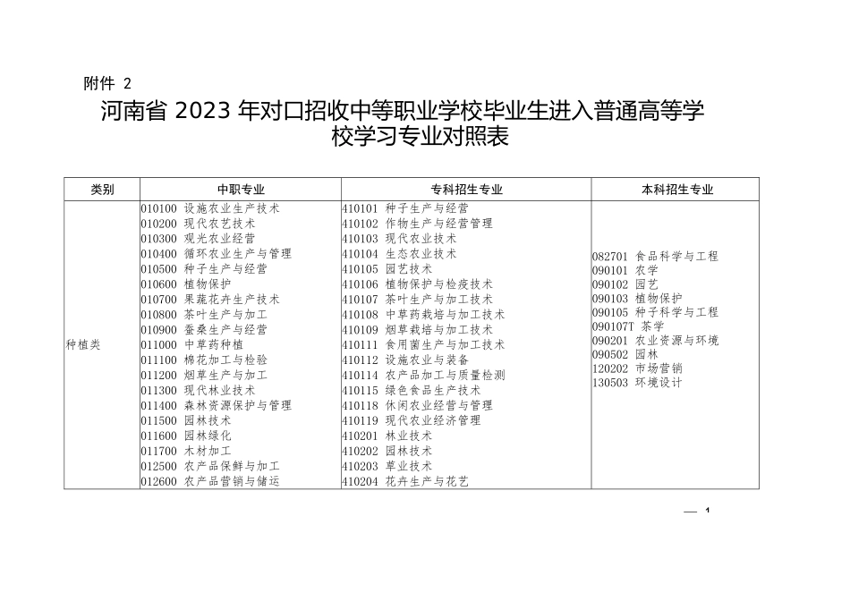 河南省2023年对口招收中等职业学校毕业生进入普通高等学校学习专业对照表_第1页