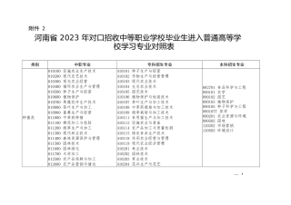 河南省2023年对口招收中等职业学校毕业生进入普通高等学校学习专业对照表